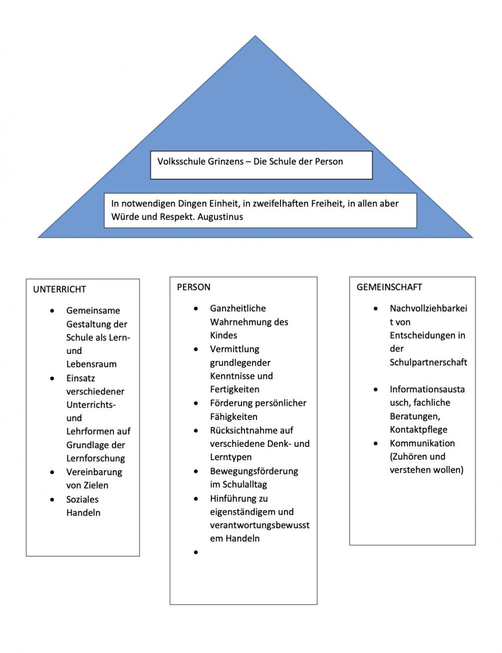 Leitideen VS Grinzens